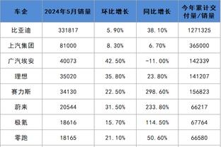 ?乔治31分 莱昂纳德22+6 哈登15+10 快船再胜开拓者